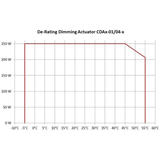 4. Bild