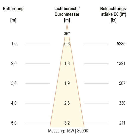 3. Bild