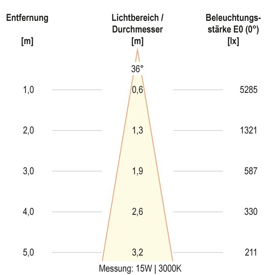 2. Bild