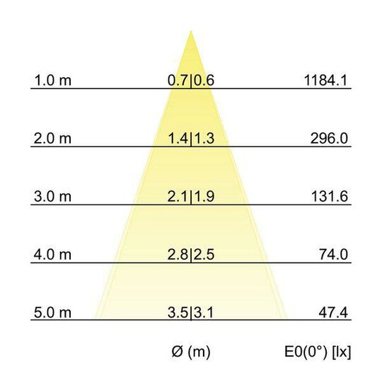 4. Bild