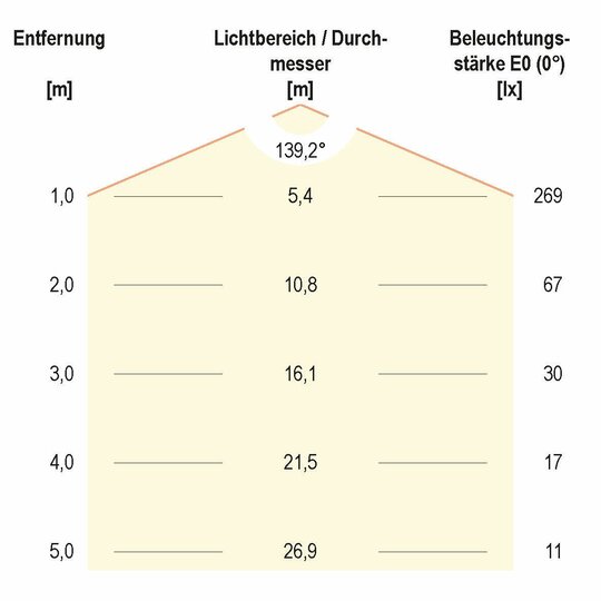 4. Bild