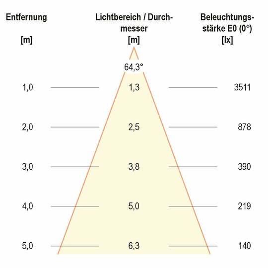 4. Bild