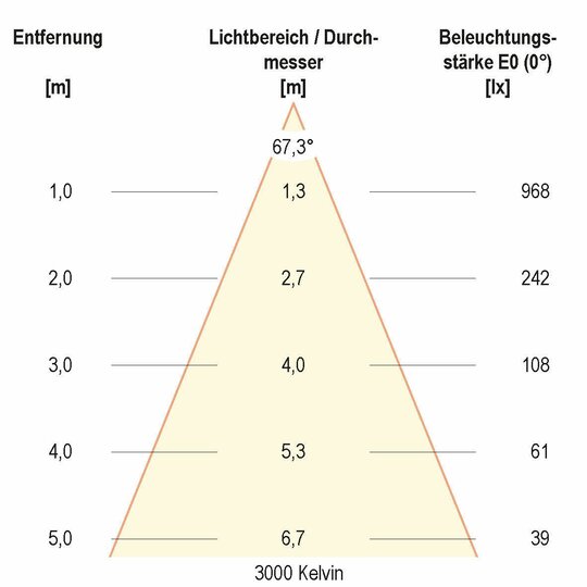 4. Bild