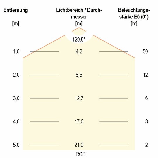 4. Bild