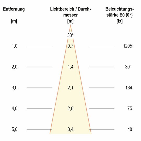 4. Bild