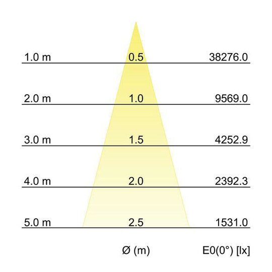 3. Bild