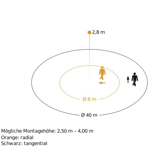 4. Bild