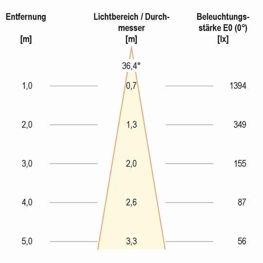 1. Bild