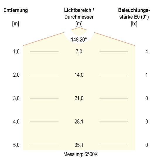 2. Bild