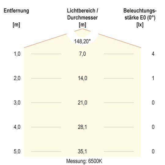 3. Bild