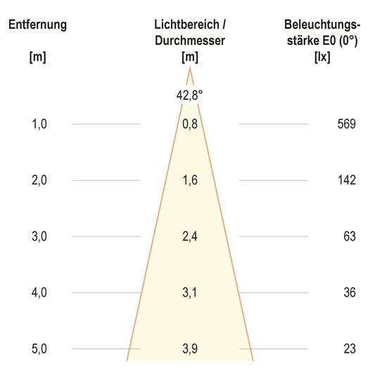 4. Bild