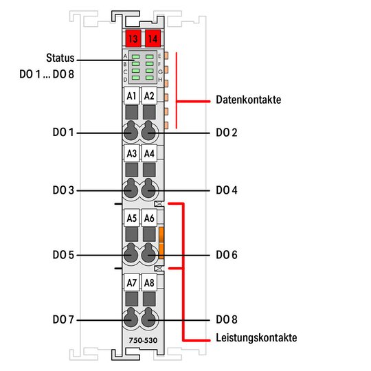 3. Bild