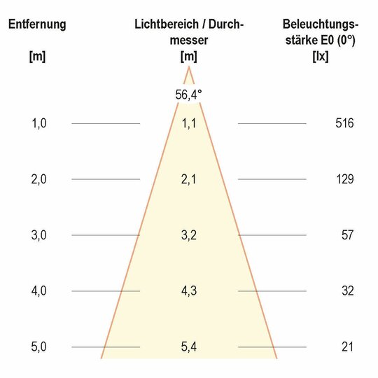 2. Bild