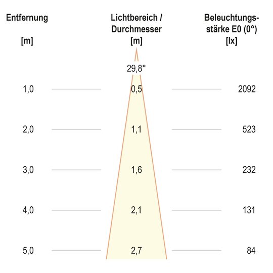 3. Bild