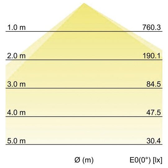 5. Bild