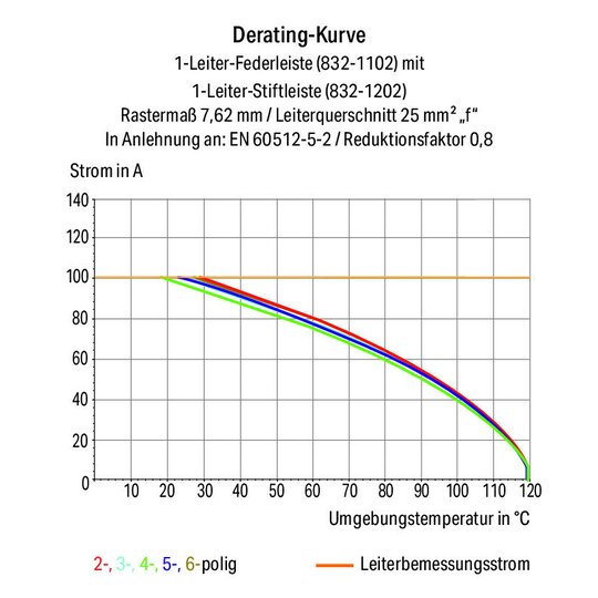 5. Bild