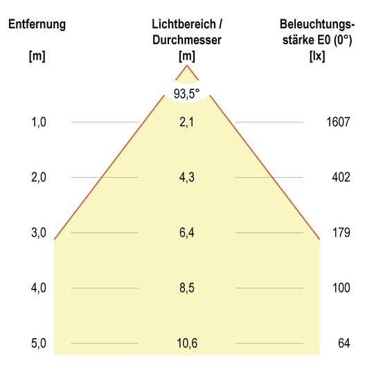 4. Bild