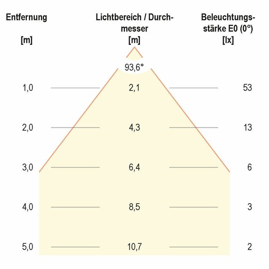 4. Bild