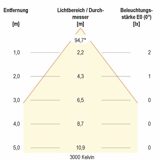 4. Bild