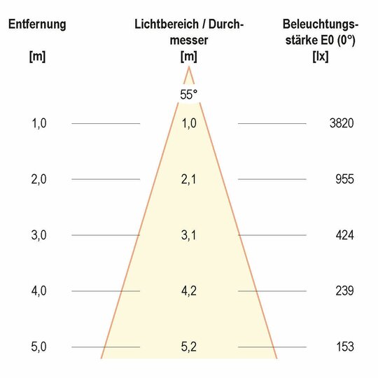 3. Bild