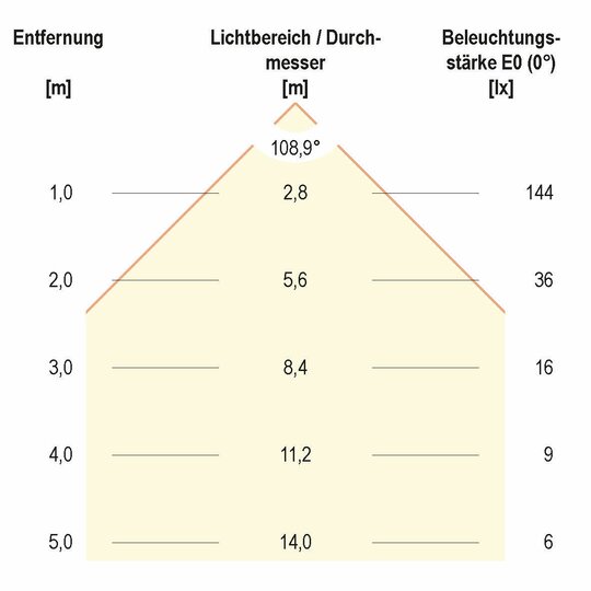 2. Bild