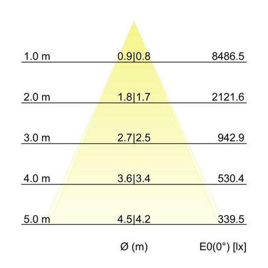 5. Bild