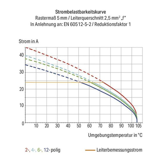 5. Bild