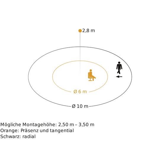 3. Bild