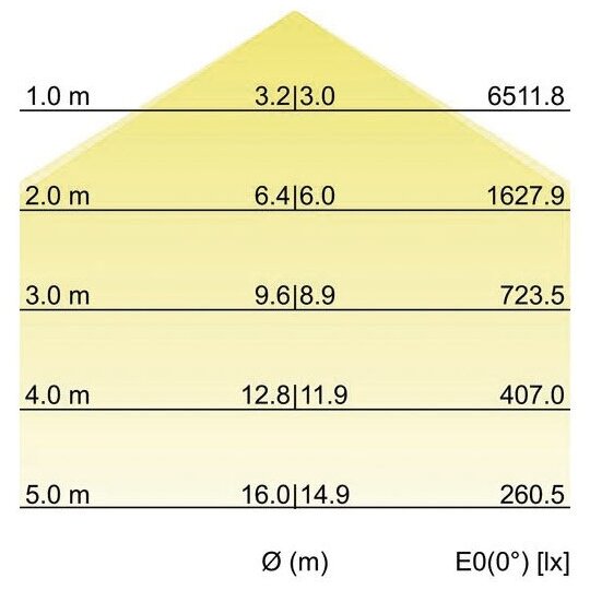 5. Bild