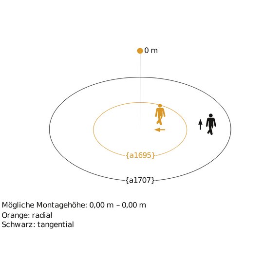 4. Bild