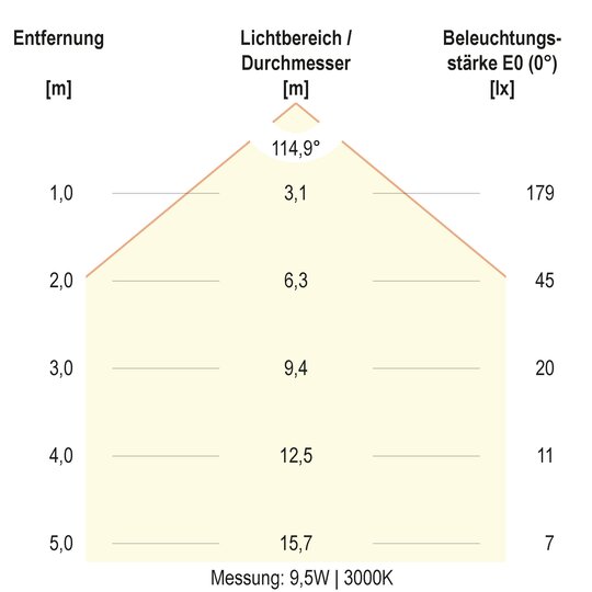 5. Bild