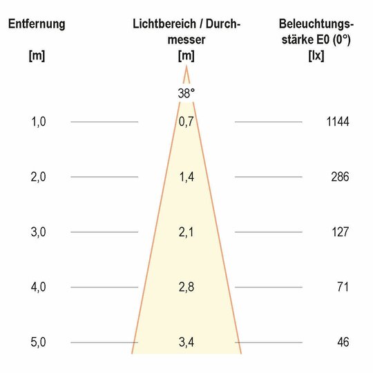 3. Bild