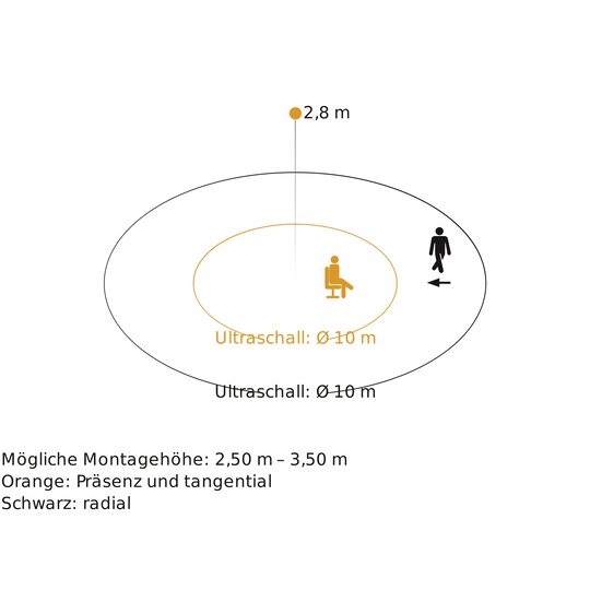 4. Bild