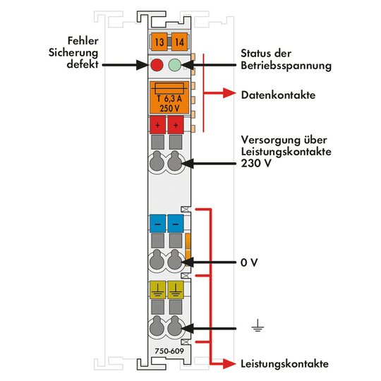 2. Bild