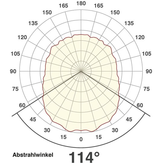 3. Bild