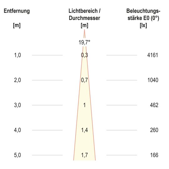 4. Bild