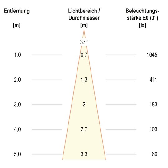 3. Bild