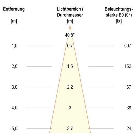 4. Bild