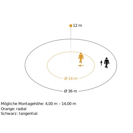 3. Bild