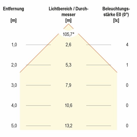 3. Bild