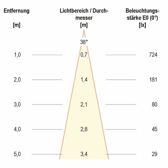 3. Bild