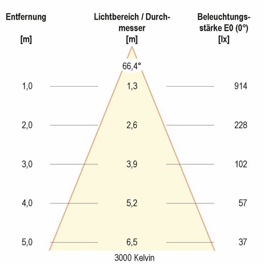 3. Bild