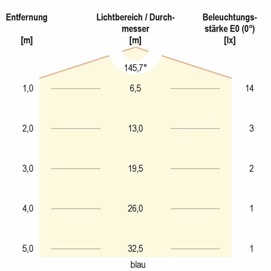 5. Bild