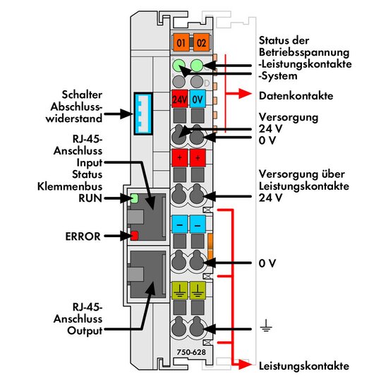 4. Bild