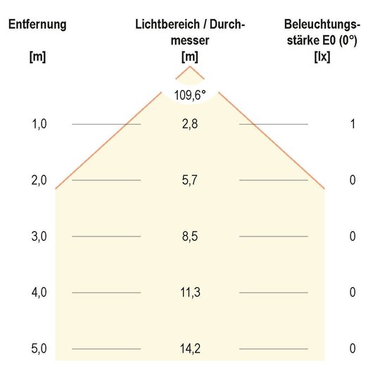 3. Bild