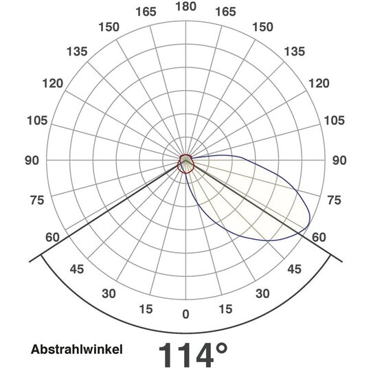 3. Bild