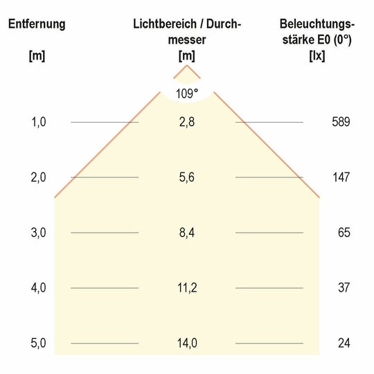 3. Bild