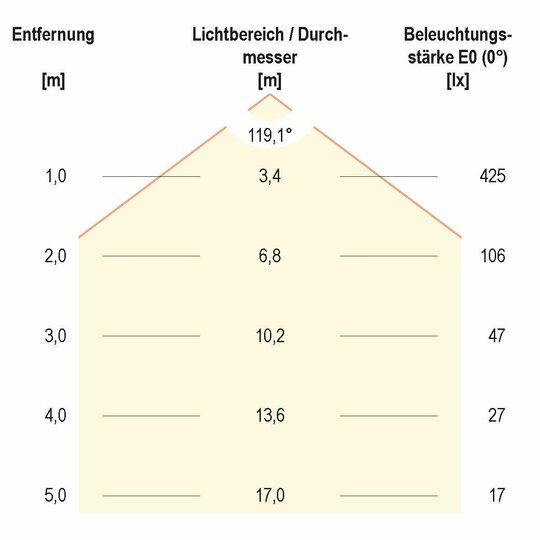 5. Bild