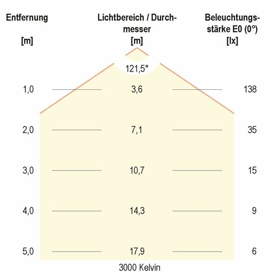 4. Bild