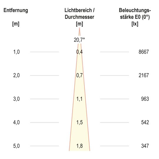 3. Bild